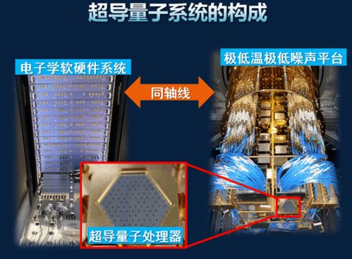 量子计算 开启未来技术新纪元——专访朱晓波博士