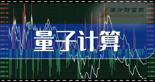 量子计算概念股2024年1月前瞻 技术突破与产业布局下的投资机遇