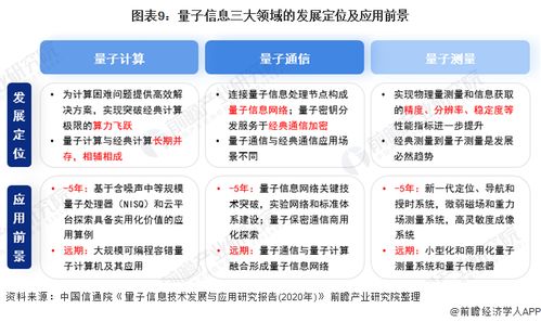 量子计算标准化迈出关键一步 我国首个量子信息国家标准正式发布
